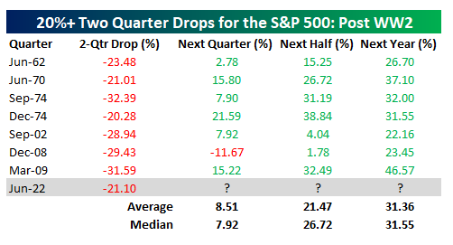 Flattening Yield Curve